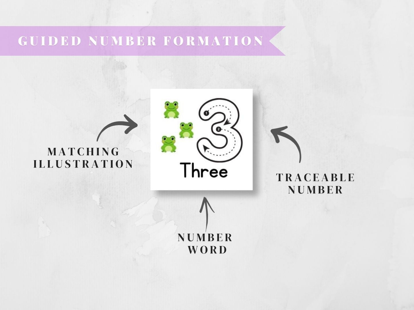 A digital graphic showing a guided number formation worksheet for the number three. The central white square contains a large black outlined numeral '3' with the word 'Three' below it, alongside three small green frog illustrations.